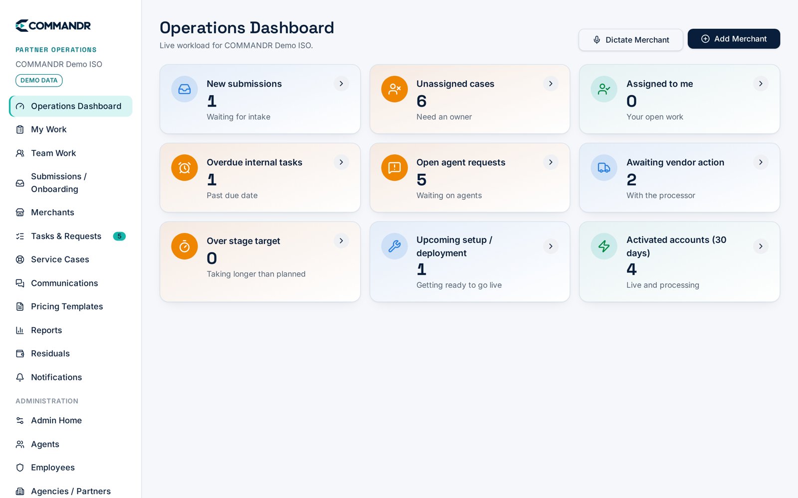 COMMANDR operations dashboard with live workload tiles
